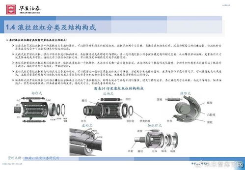 丝杠行业专题报告 核心传动功能部件, 国产替代大有可为