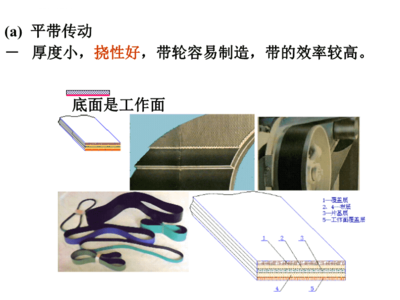 第13章 带传动和链传动讲解ppt课件.ppt